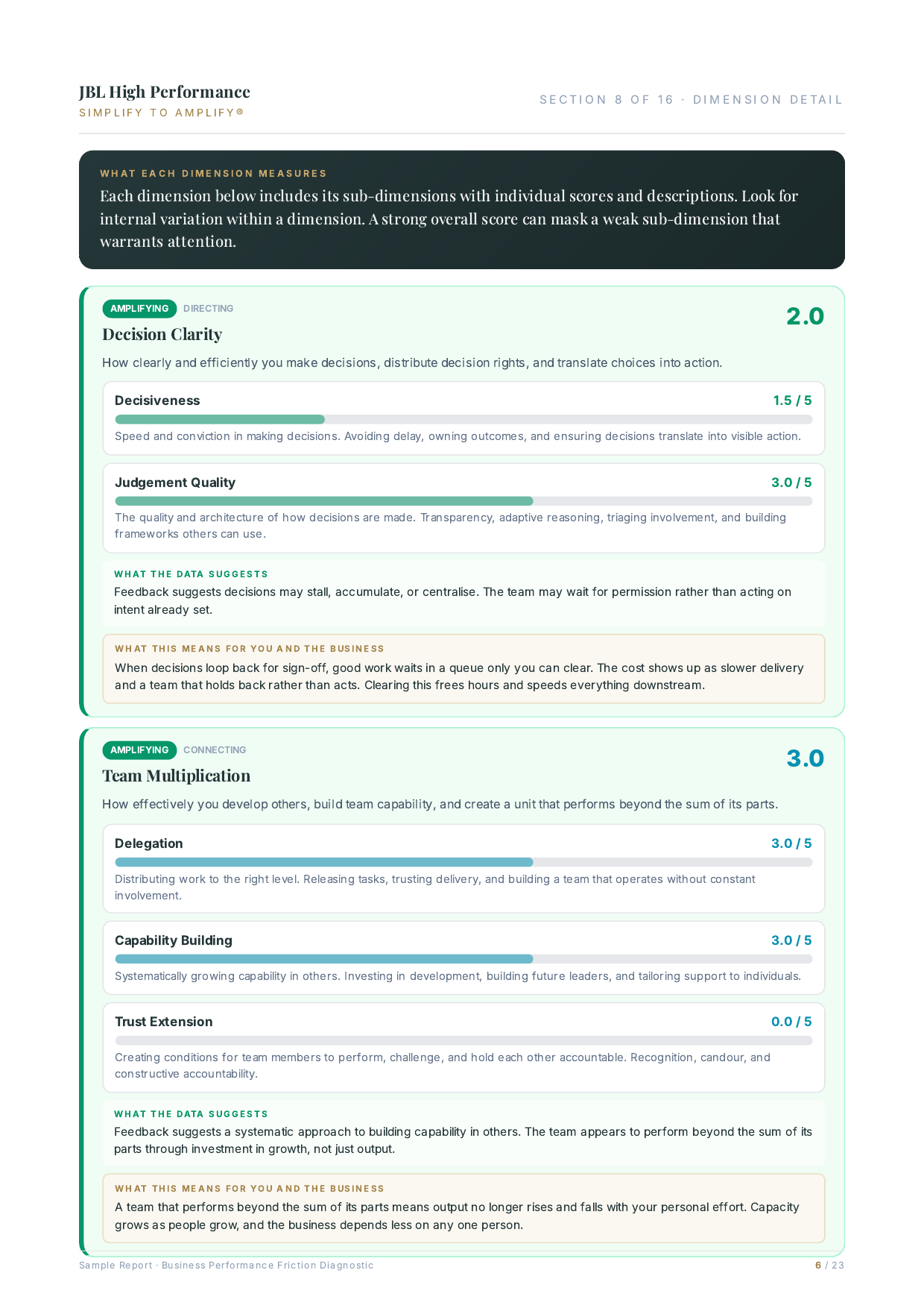 Sample report page: What it means for the business
