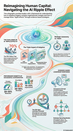 Human Capital Leadership Review