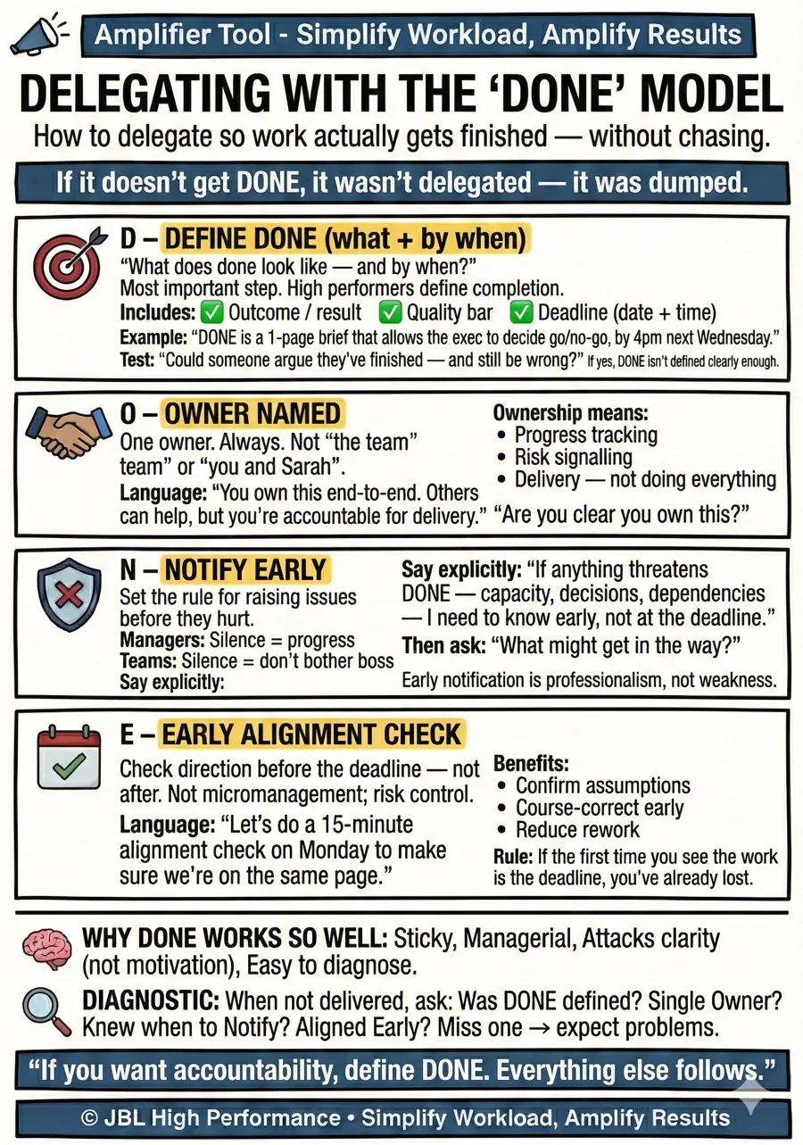 The DONE Model framework card