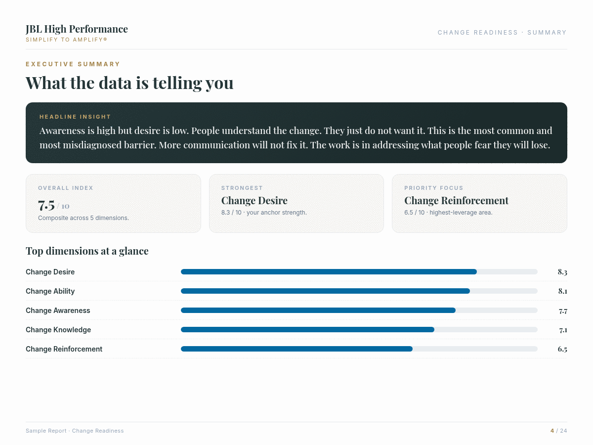 Change Readiness report showing detailed coaching recommendations and scoring