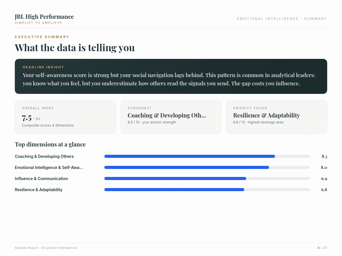 Emotional Intelligence report showing detailed coaching recommendations and scoring