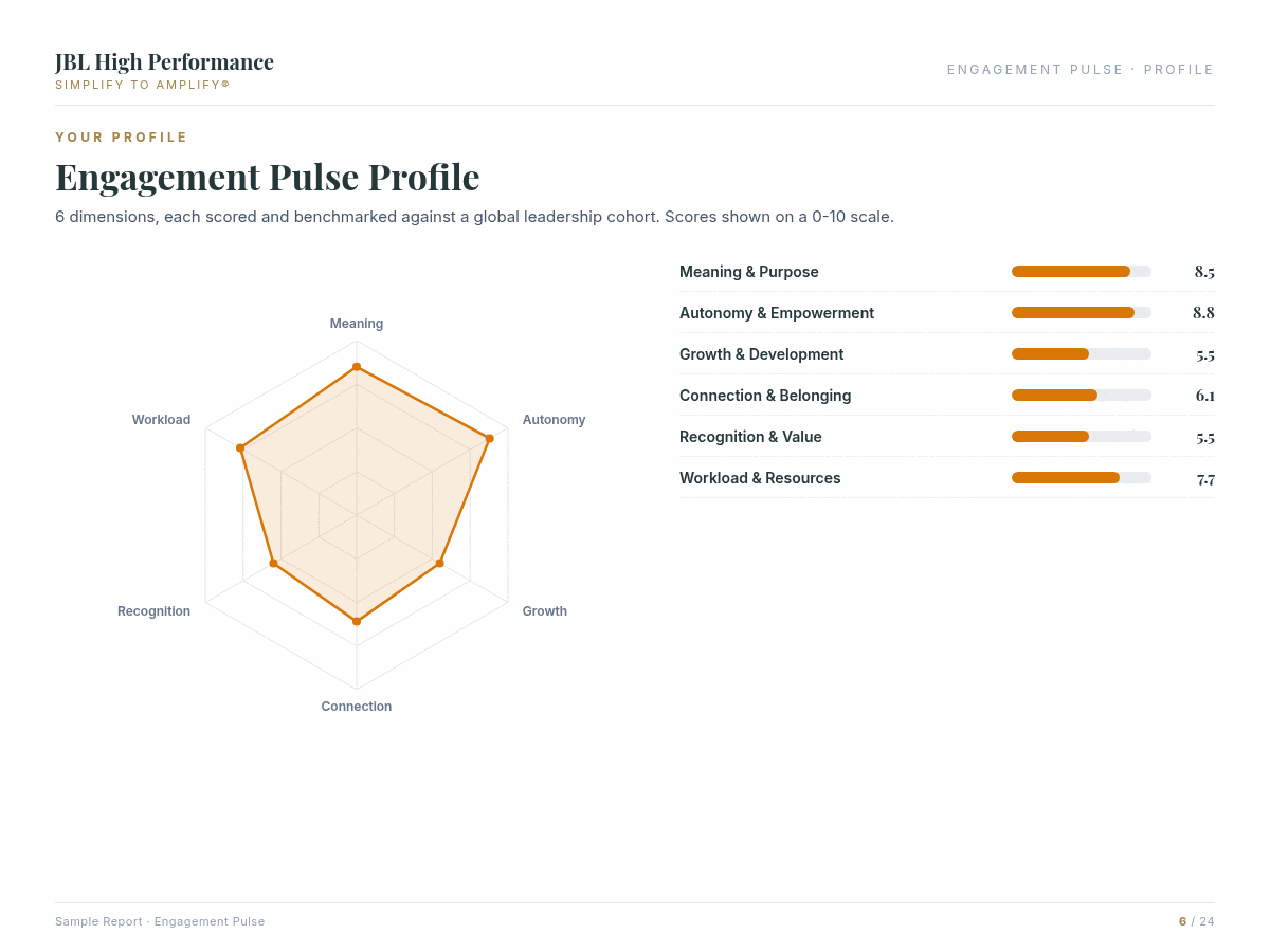 Engagement Pulse assessment report preview showing data visualisation and coaching insights