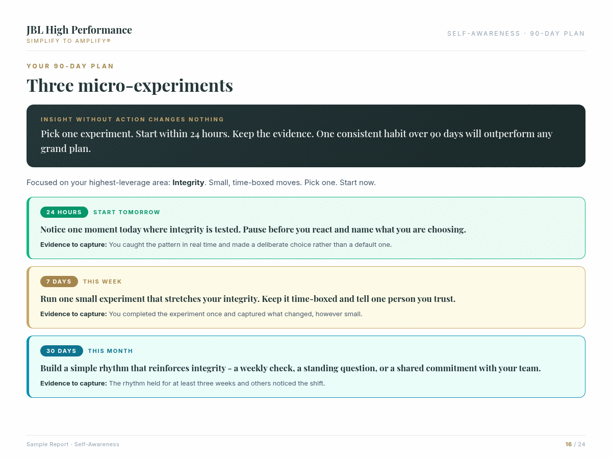 Self-Awareness assessment data visualisation with dimensional scores