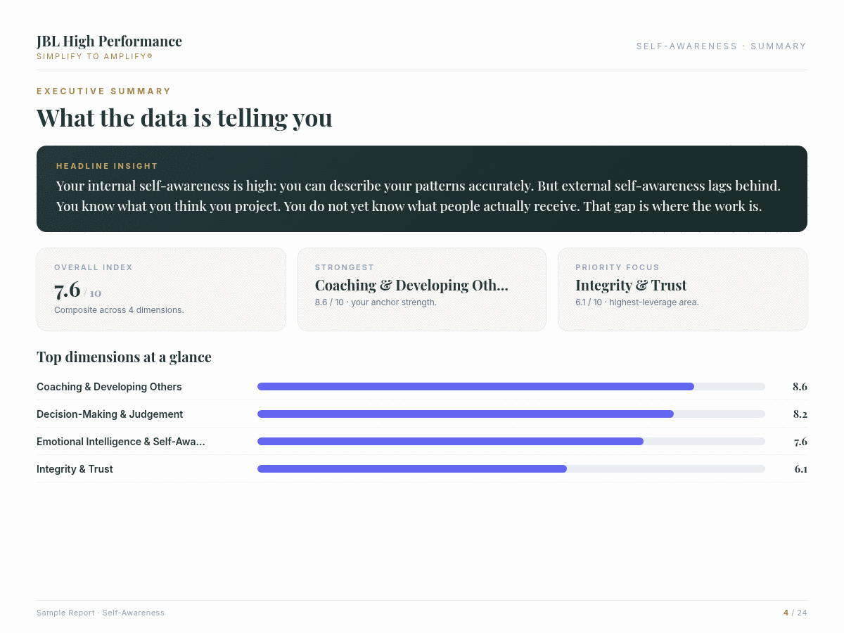 Self-Awareness report showing detailed coaching recommendations and scoring