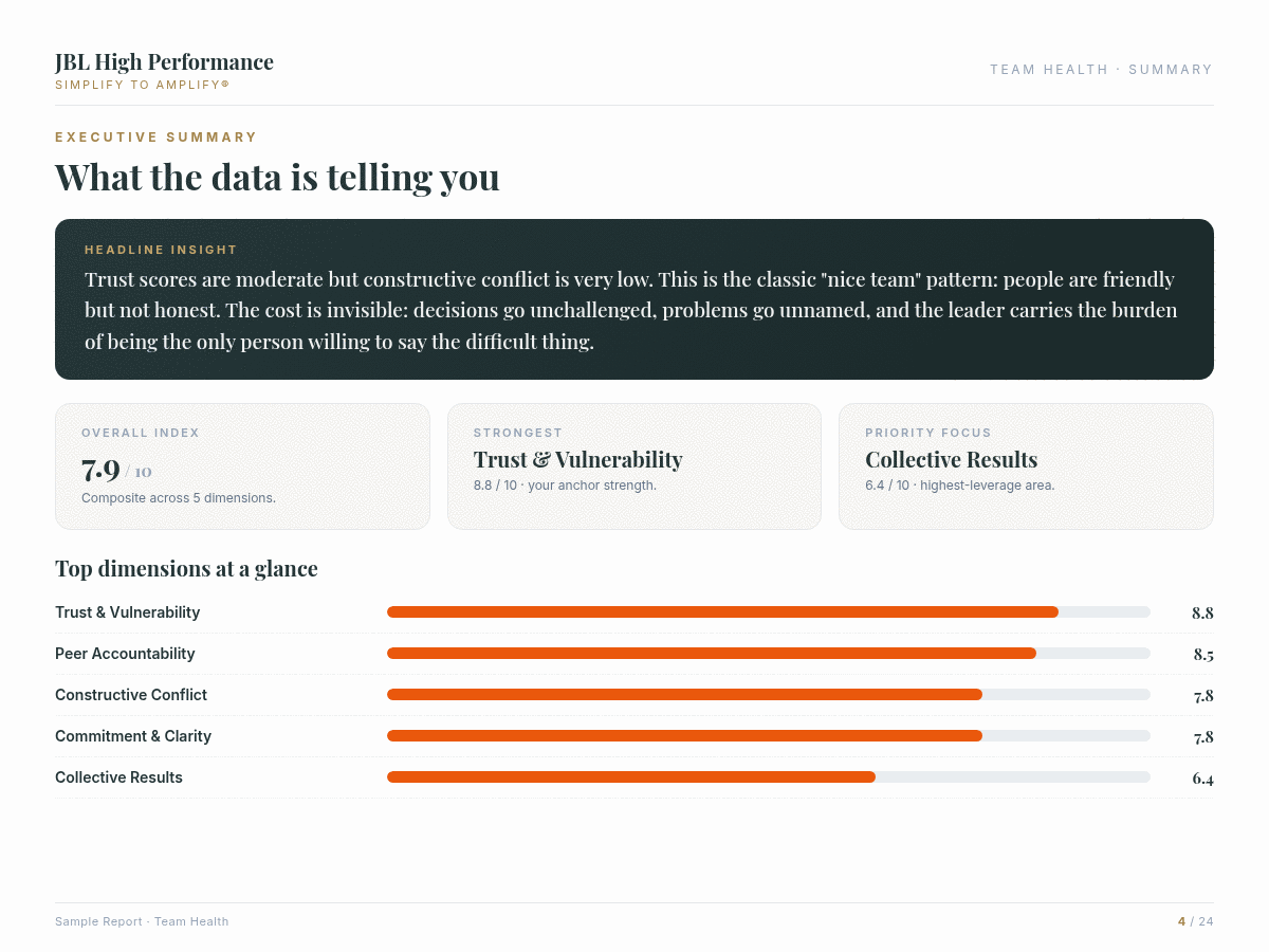 Team Health report showing detailed coaching recommendations and scoring