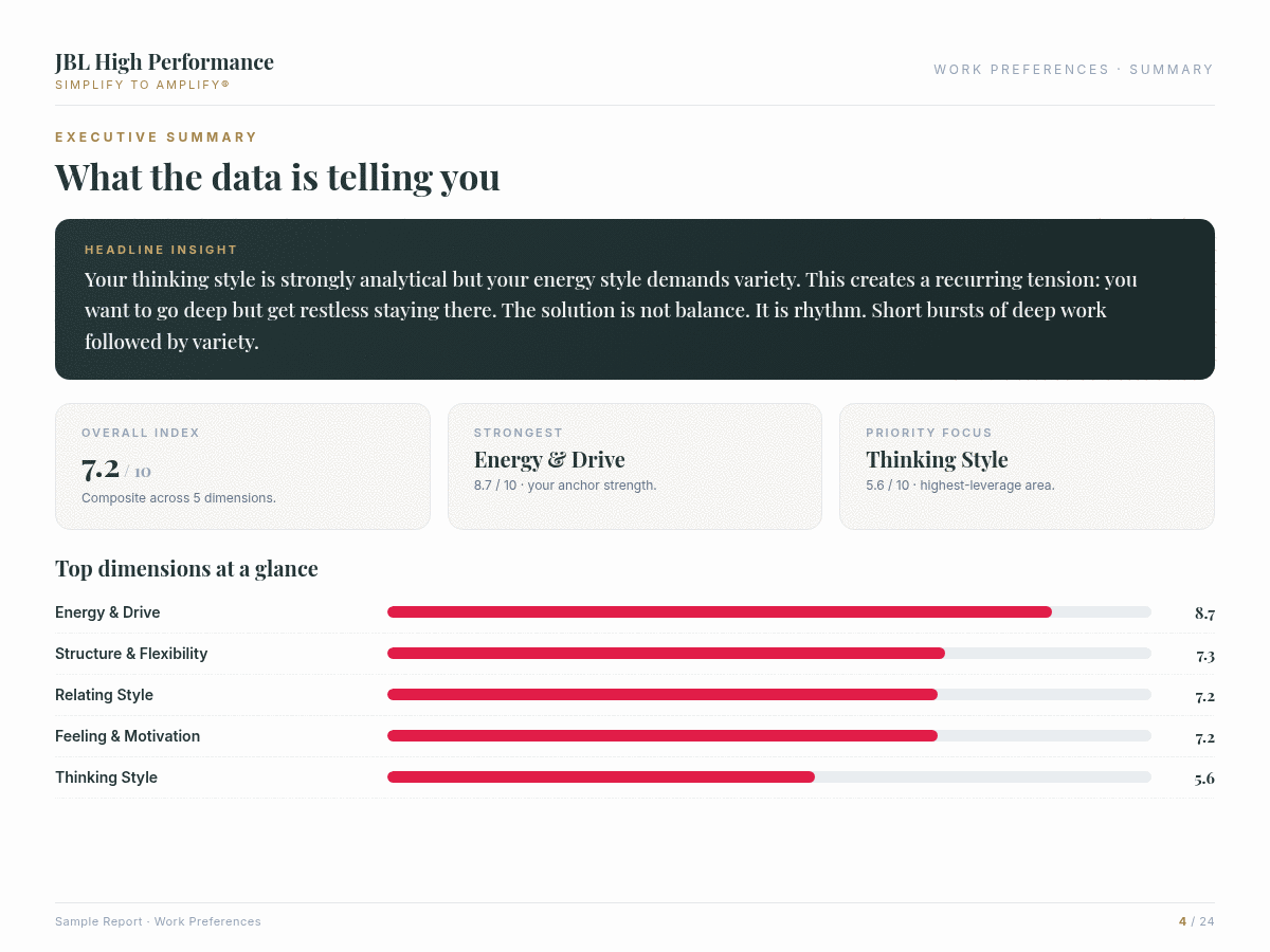 Work Preferences report showing detailed coaching recommendations and scoring