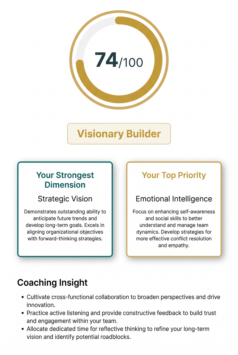 Executive summary page showing overall score, top strength (Delegation), top priority (Accountability), coach insight, and how-to-use-this-report guide